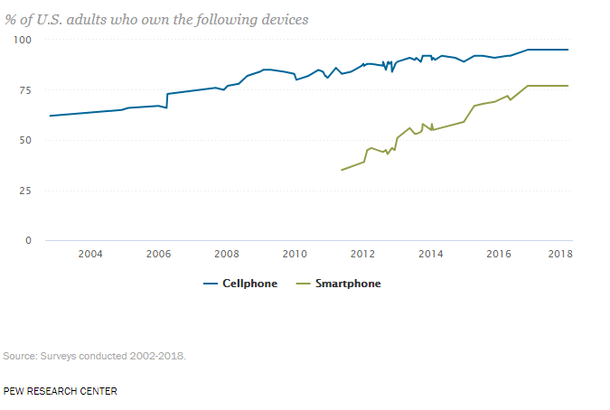 Techniques to Record Police